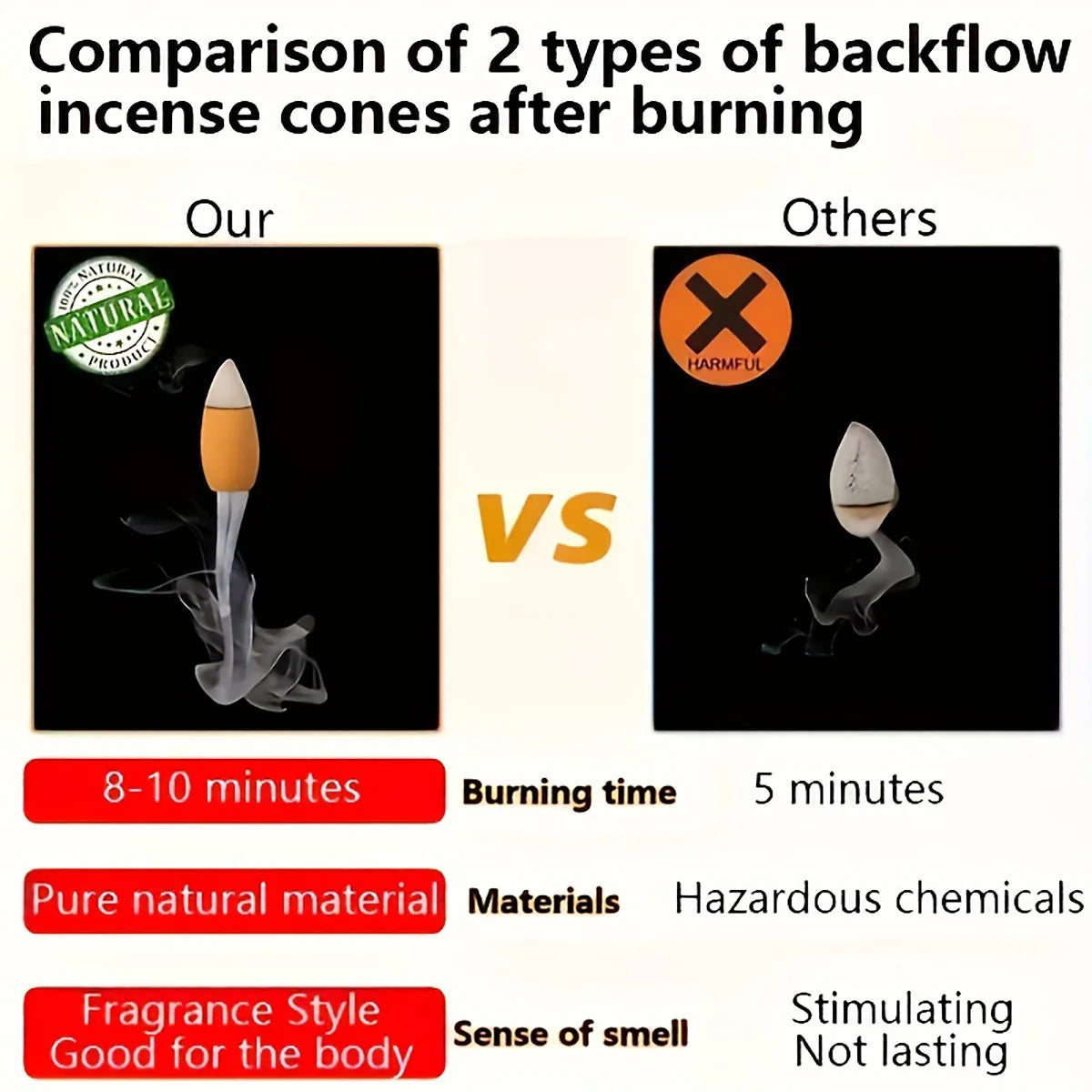 Incensario Cascada de Humo — Backflow Zen 🌫️